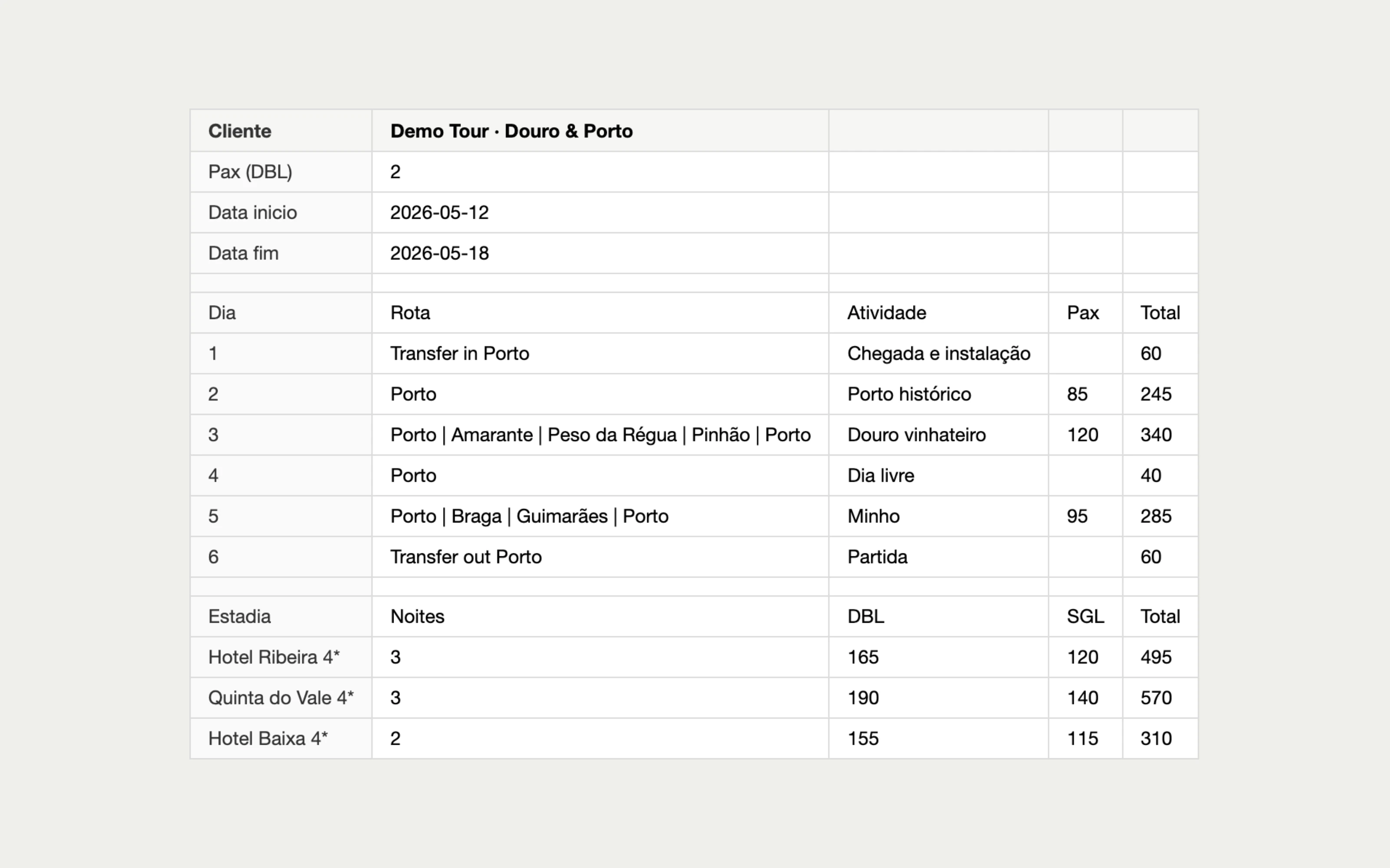 The source spreadsheet (demo data).